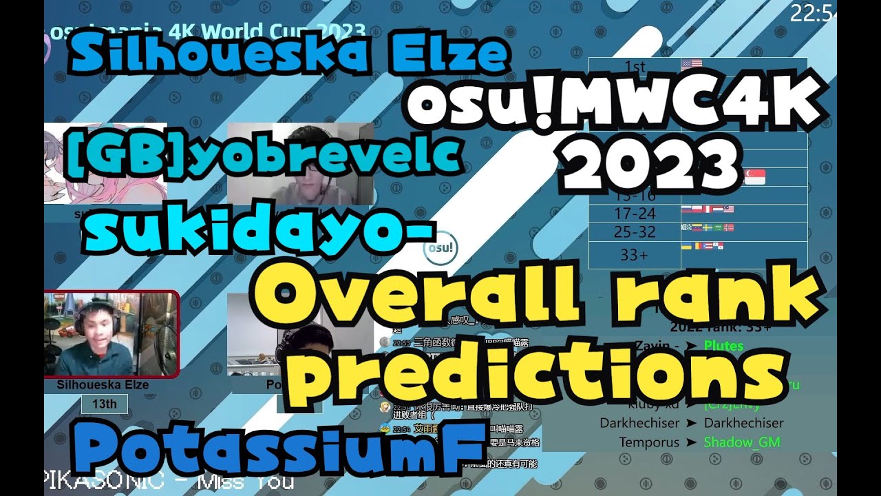 osu!mania 4K World Cup 2023 Overall rank predictions