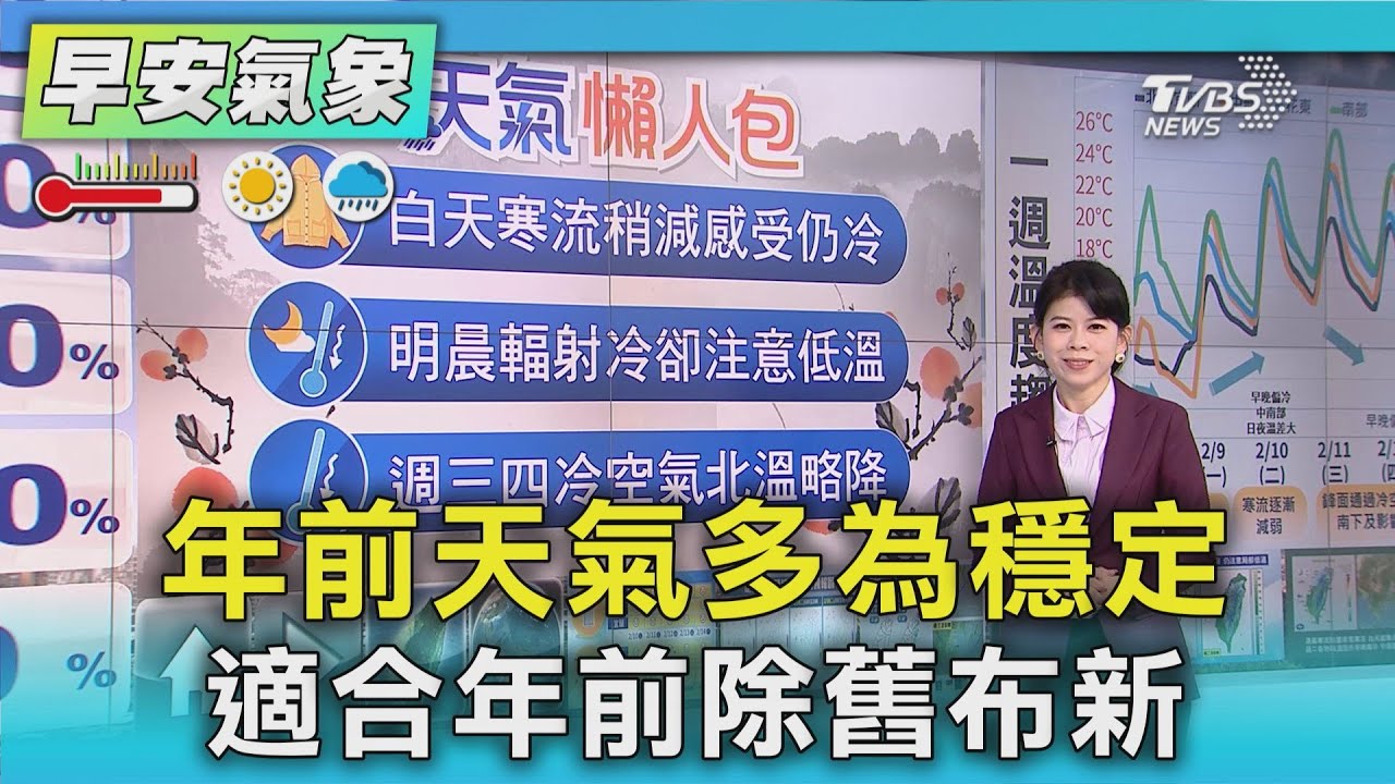 天氣/ 年前天氣多為穩定 適合年前除舊布新｜氣象主播 謝宜倫｜早安氣象｜TVBS新聞 20260209 @TVBSNEWS01