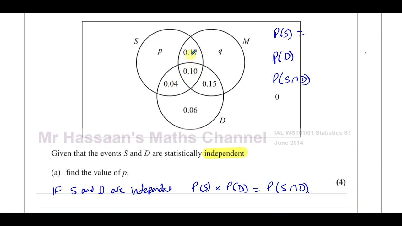WST01/01, (Edexcel), IAL, S1 Jun 2014, Q6, Probability, Venn Diagrams, Conditional, Relative