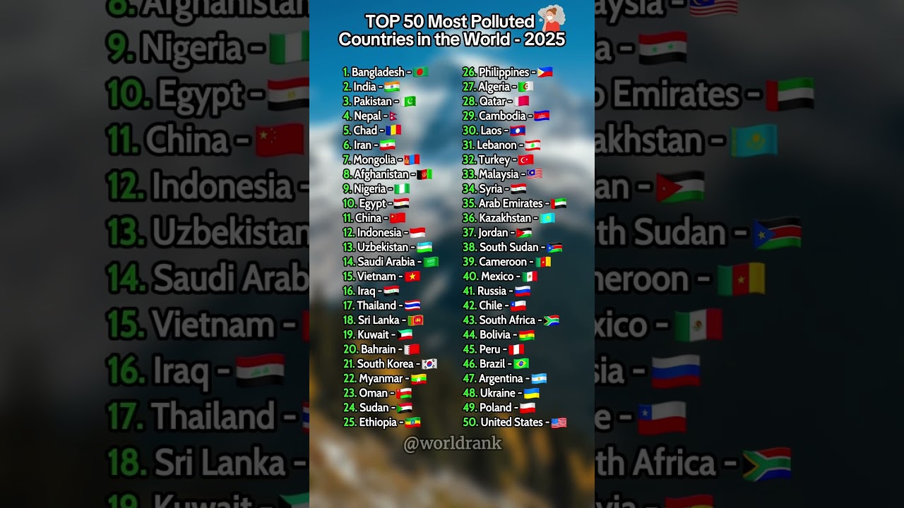 Top 50 Most Polluted Countries in the World &ndash; 2025 🌍💨