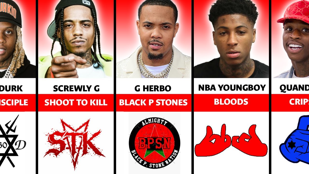 Рэперы в стиле дрилл, связанные с опасными бандами.