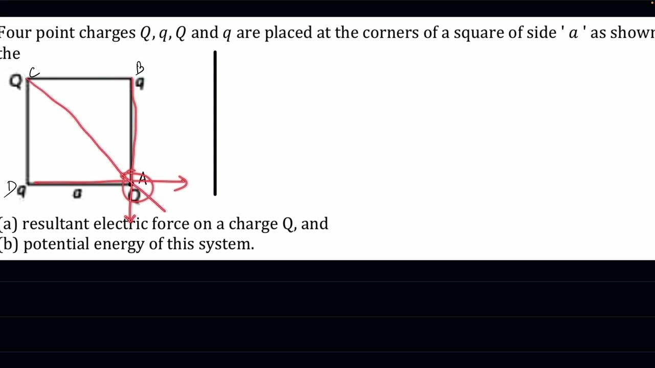 Four point charges Q, q, Q and q are placed at the corners of a square of side' a' as shown in the