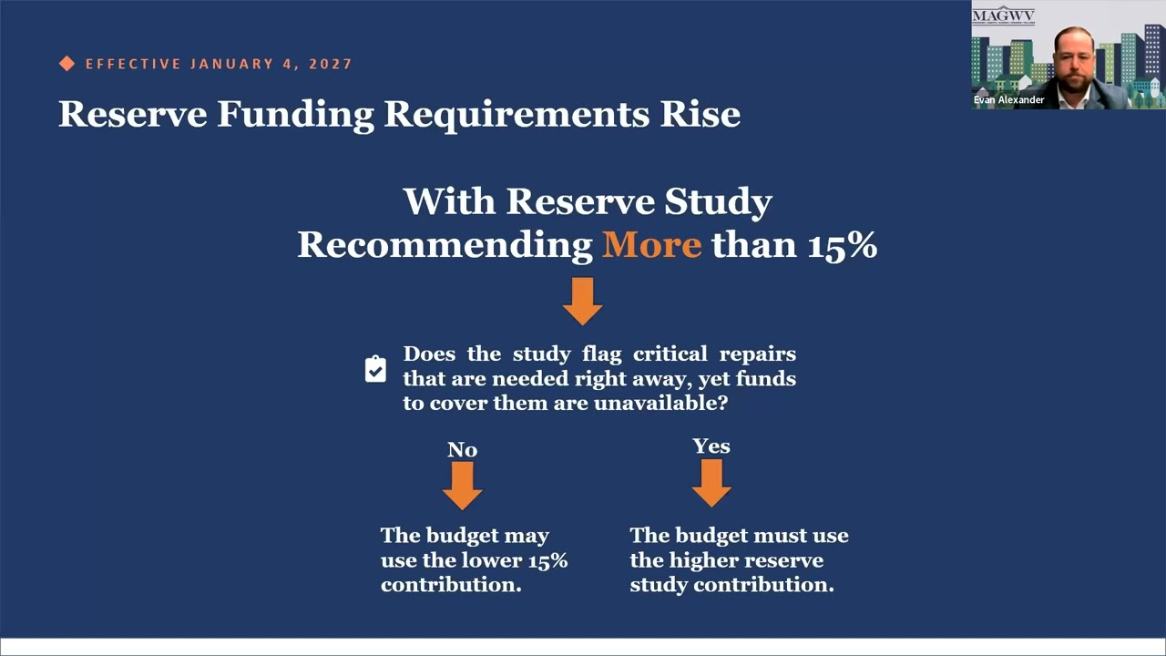 New Changes to Underwriting Guidelines for Michigan Condominiums