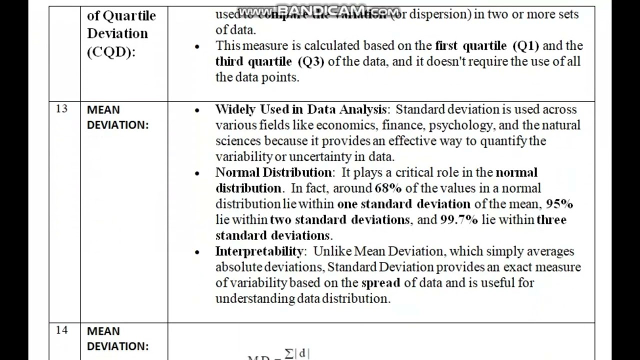 MTH001 24 lectuer 32 importent notses |vu student helper