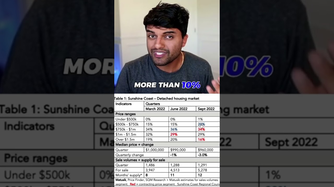 Investing In Sunshine Coast? Watch This First!