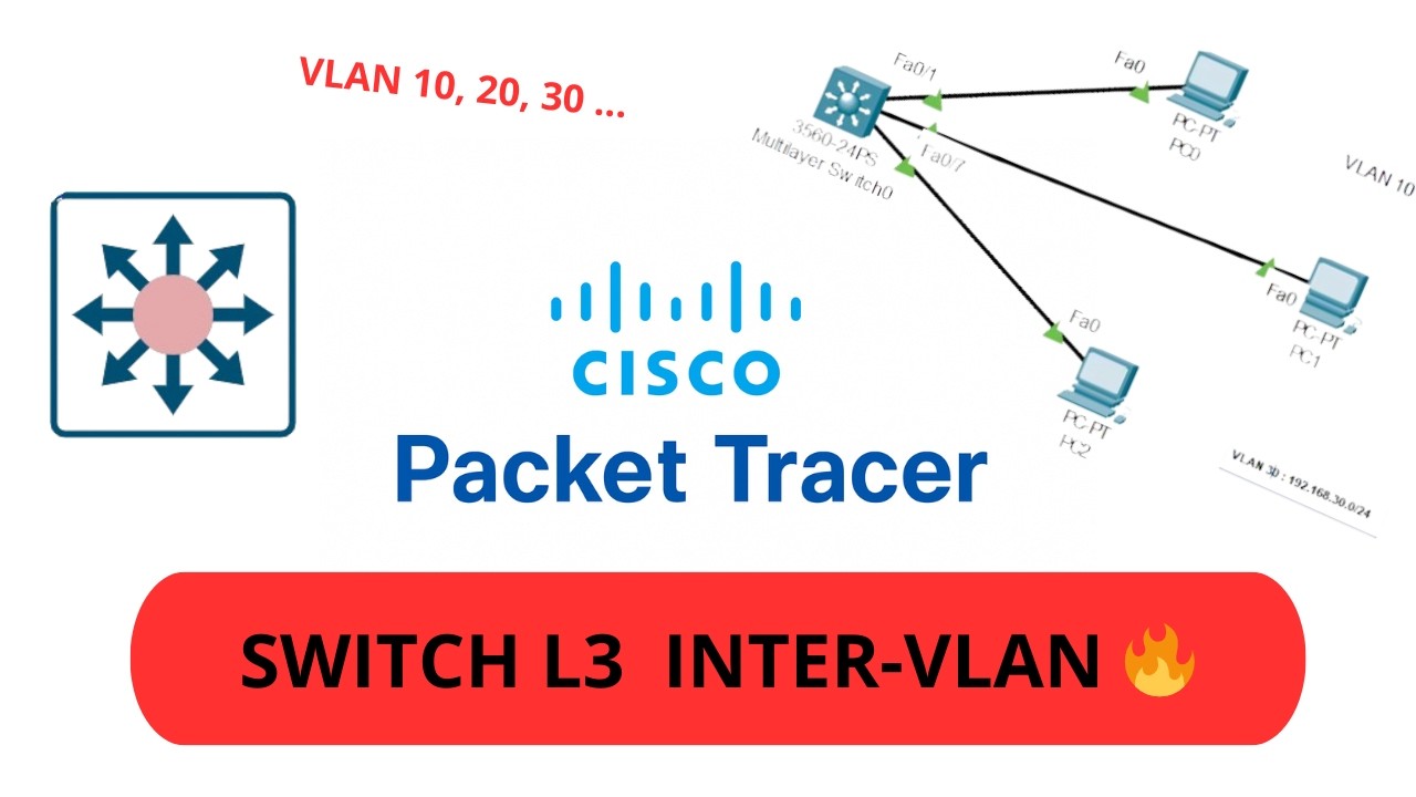 #22 : Cisco Packet Tracer : Inter-VLAN Routing avec un Switch de Niveau 3 (Cisco) | Fin du Routeur ?