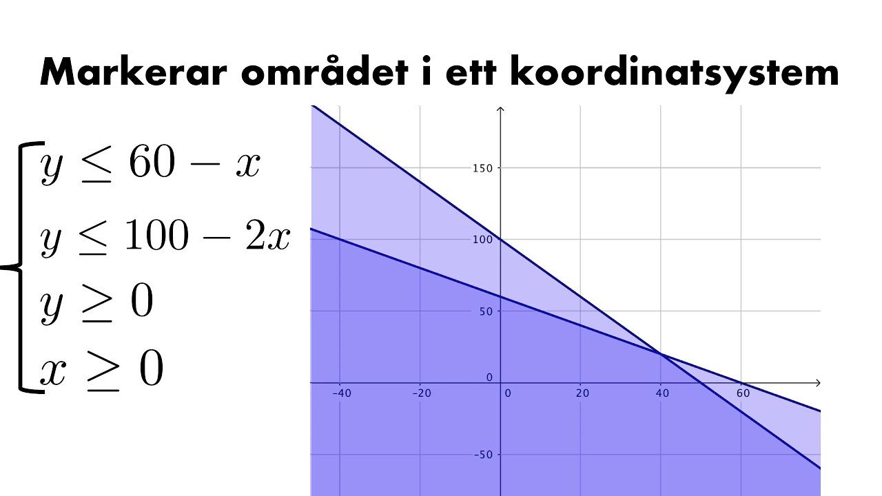 Linj&auml;roptimering