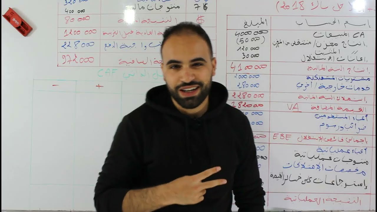 (BAC 2018) التمويل الذاتي حل +(CAF) قدرة التمويل الذاتي بطريقتين