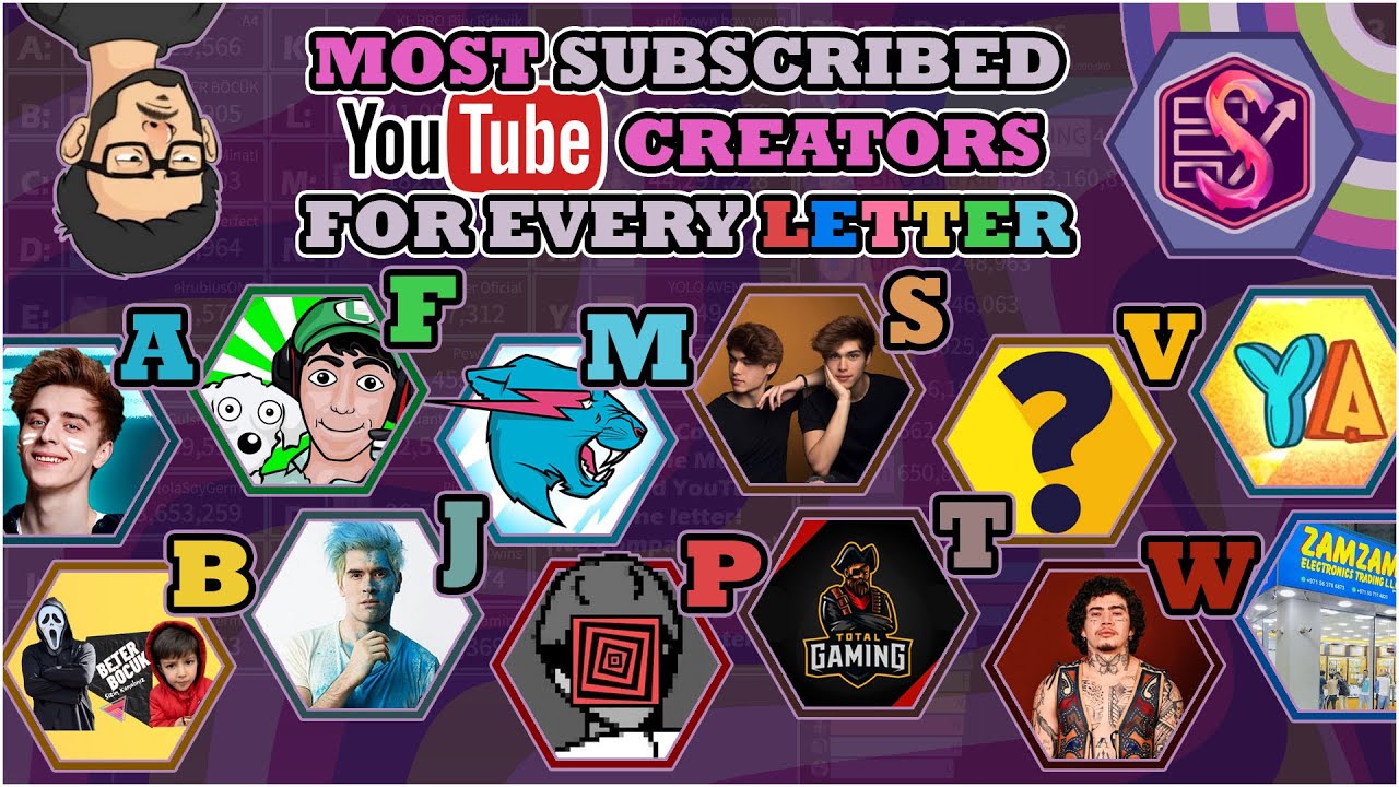 PewDiePie, MrBeast и другие! | Самый популярный ютубер среди всех букв! (2011–2024)