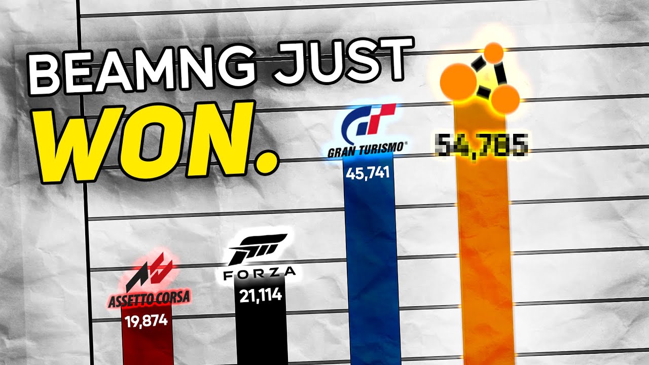 Почему BeamNG навсегда меняет гоночные игры