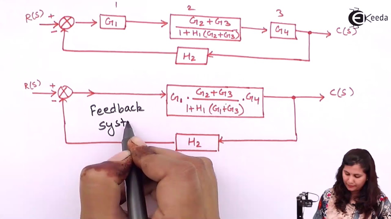 Block Diagram Reduction Technique Problem 1  - Transfer Function - Control Systems