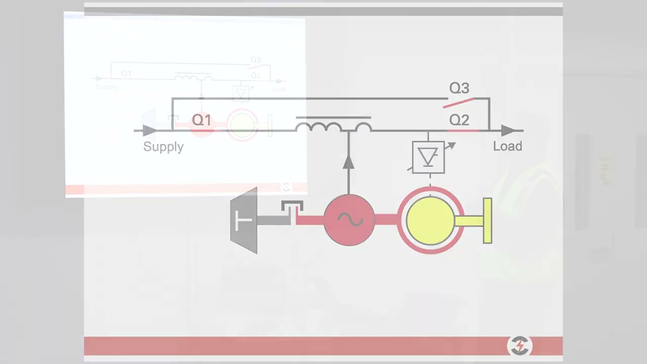 Hitec Rotary UPS Technical Overview