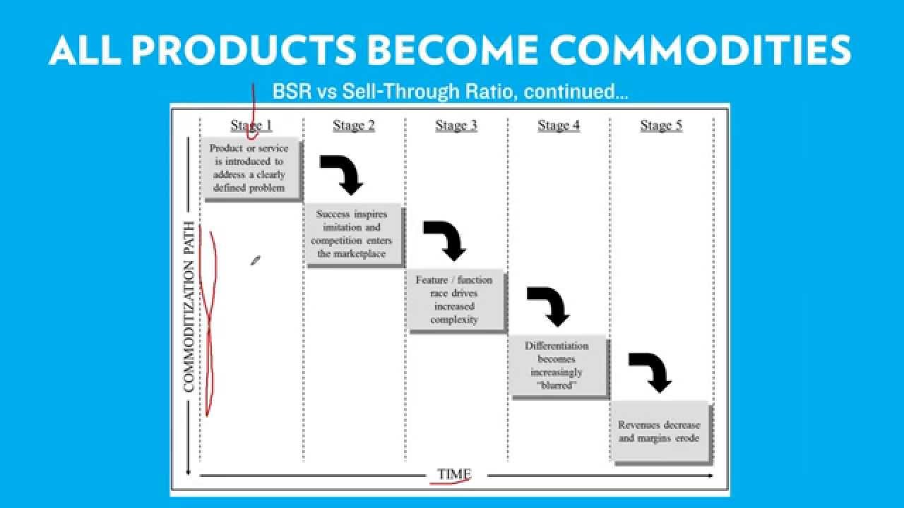 Why You Should Ignore Amazon's Best Seller Rank (BSR) When Selecting Products to Sell