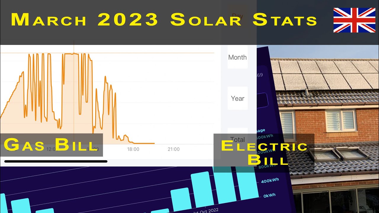 Solar PV, Tesla Powerwall 2, home energy stats March 2023 UK