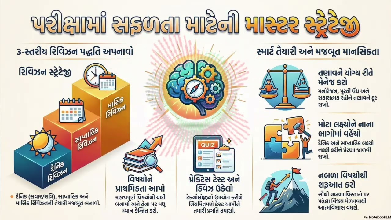 Universal Method to success in any competitive exam in india | પરીક્ષામાં સફળતાનો મહામંત્ર 🎯