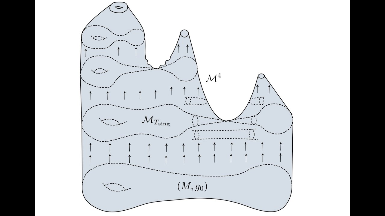 RICCI FLOW -- On the scalar curvature blow up conjecture in Ricci flow -- Richard Bamler