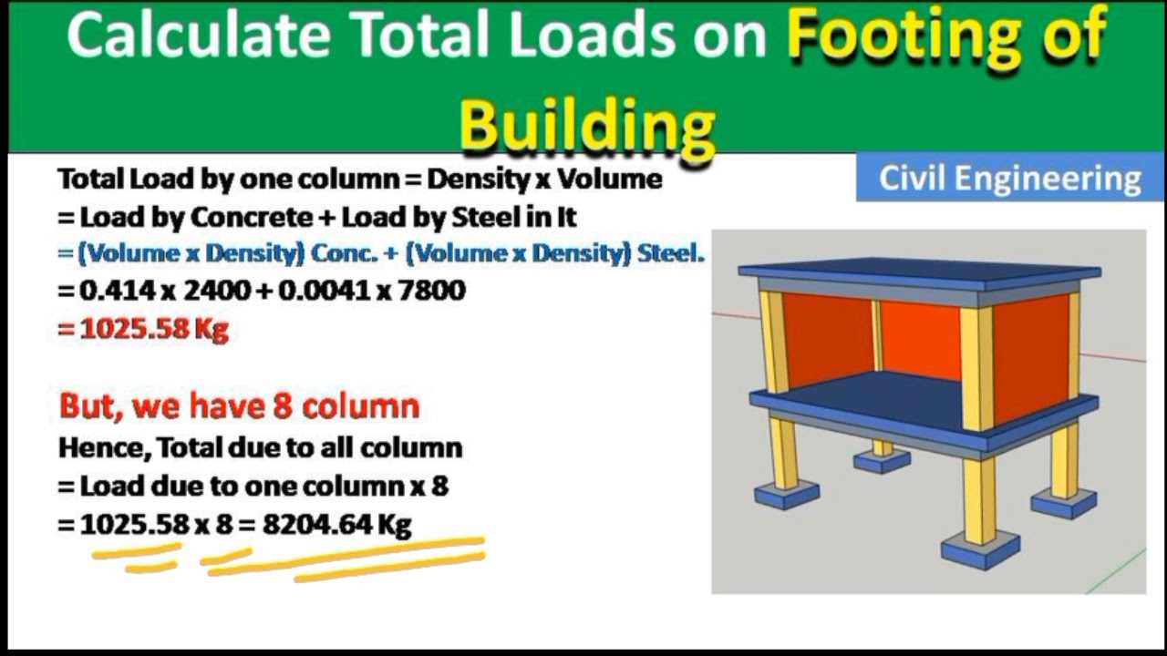 Как рассчитать общие нагрузки на фундамент жилого здания, включая сталь?