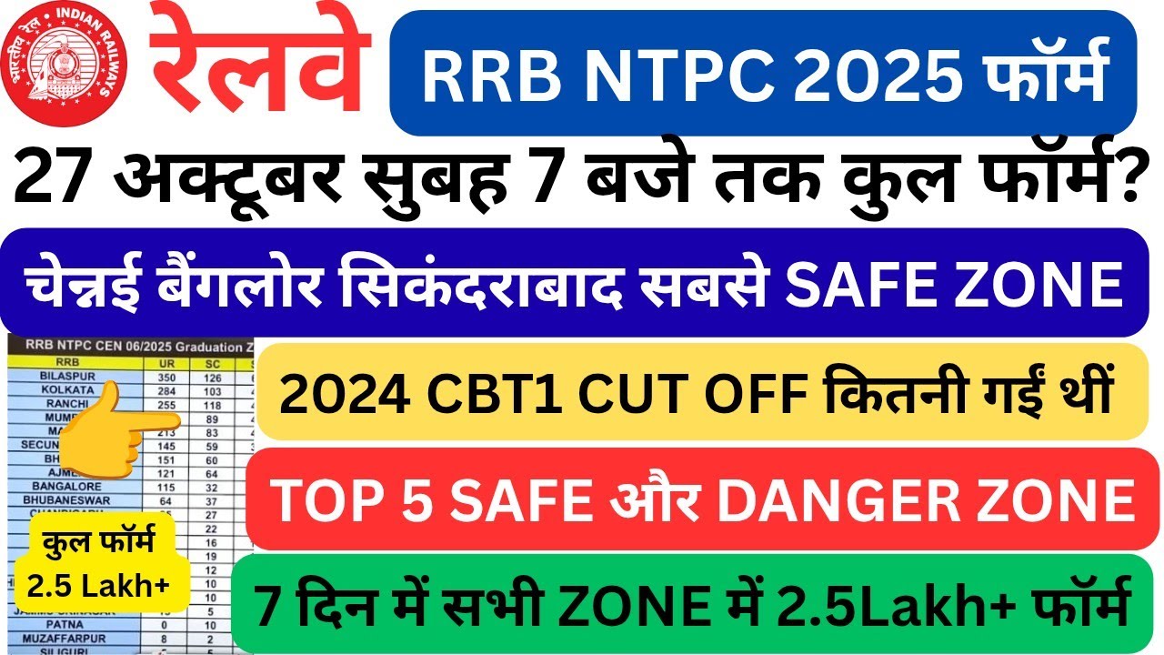 RRB NTPC TOTAL FORM FILL ZONE WISE 27 OCTOBER | RRB NTPC TOTAL FORM 2025 | RRB NTPC VACANCY 2025 |
