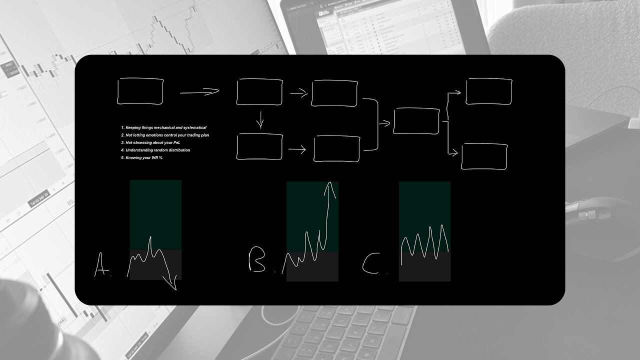 This one shift will let you breakout from losing/breakeven stage