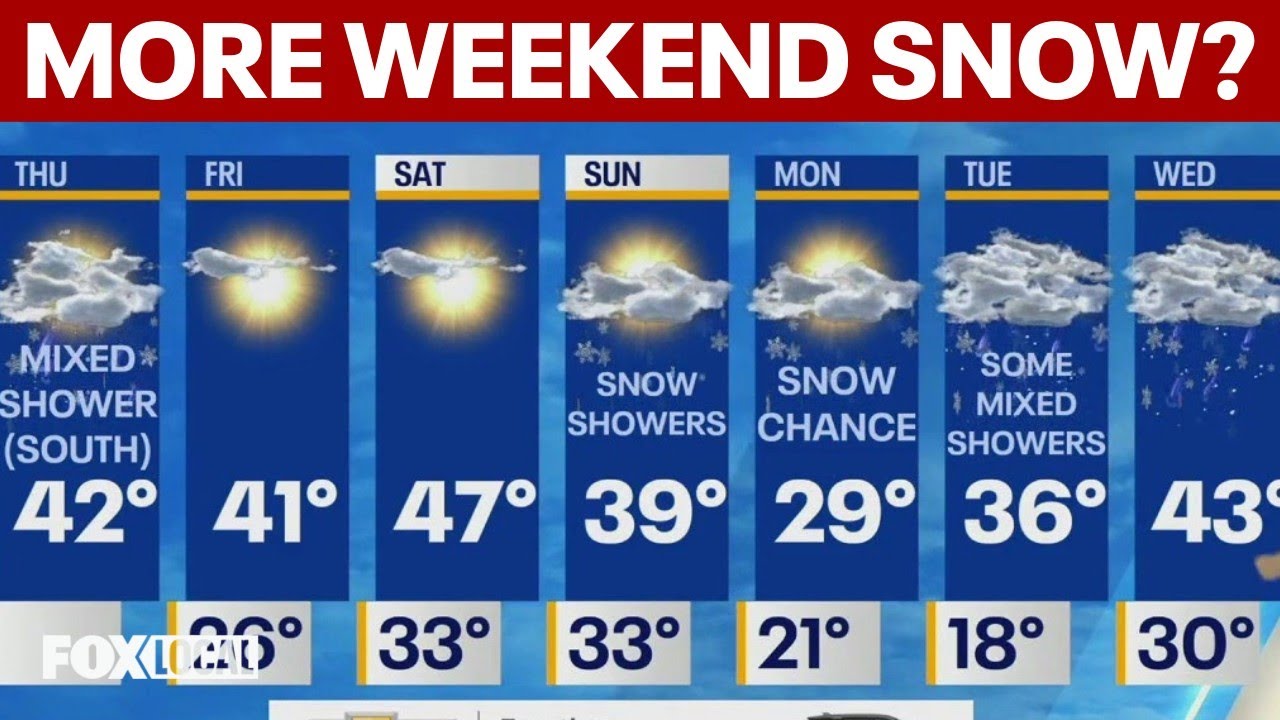 NYC weather | Rain-snow mix possible today; snow chance Sunday, Monday
