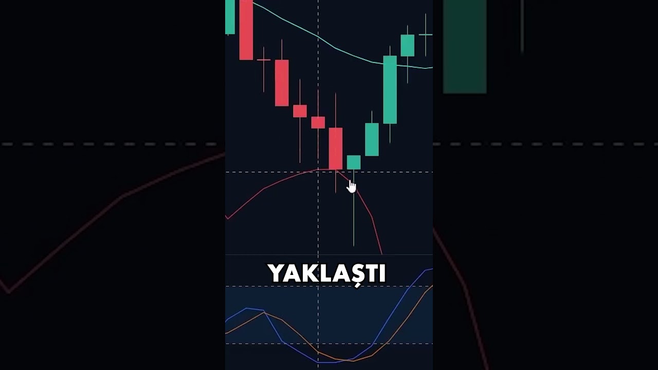1 DAKİKALIK GRAFİKLER İ&Ccedil;İN SERVET DEĞERİNDE SCALPİNG STRATEJİSİ ! #kripto #indikat&ouml;r