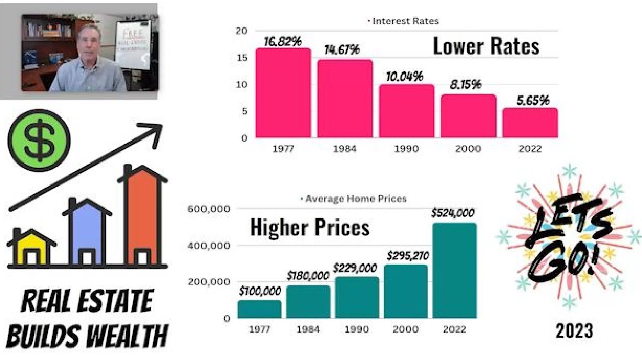 Why Buying a Home In Denver Colorado is a Great Investment