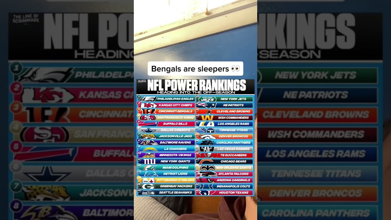 NFL Power Rankings Heading into the Offseason 🔥 #shorts