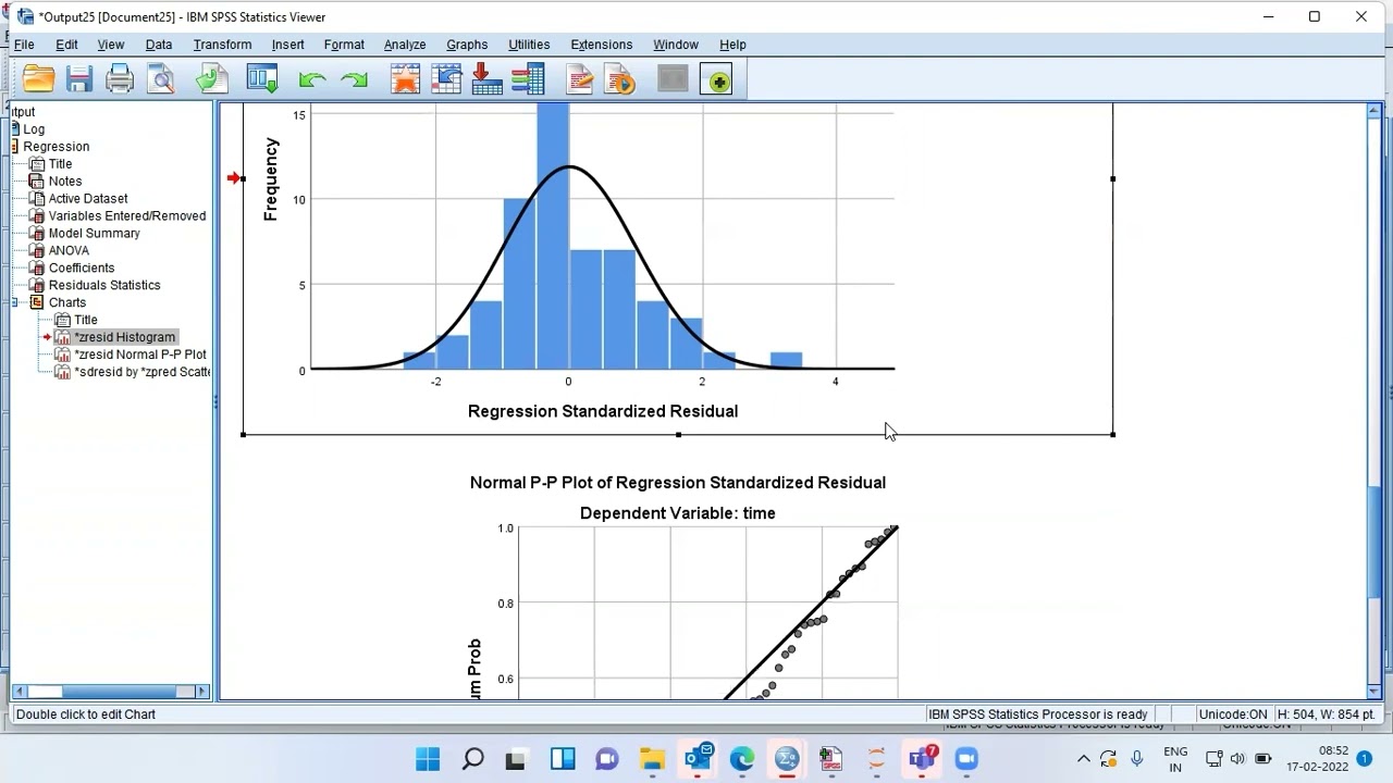 SPSS: How to test for Homoscedasticity in data