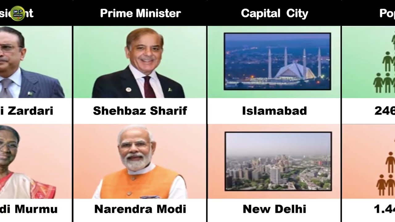 Pakistan 𝙑𝙎 India : Country Comparison