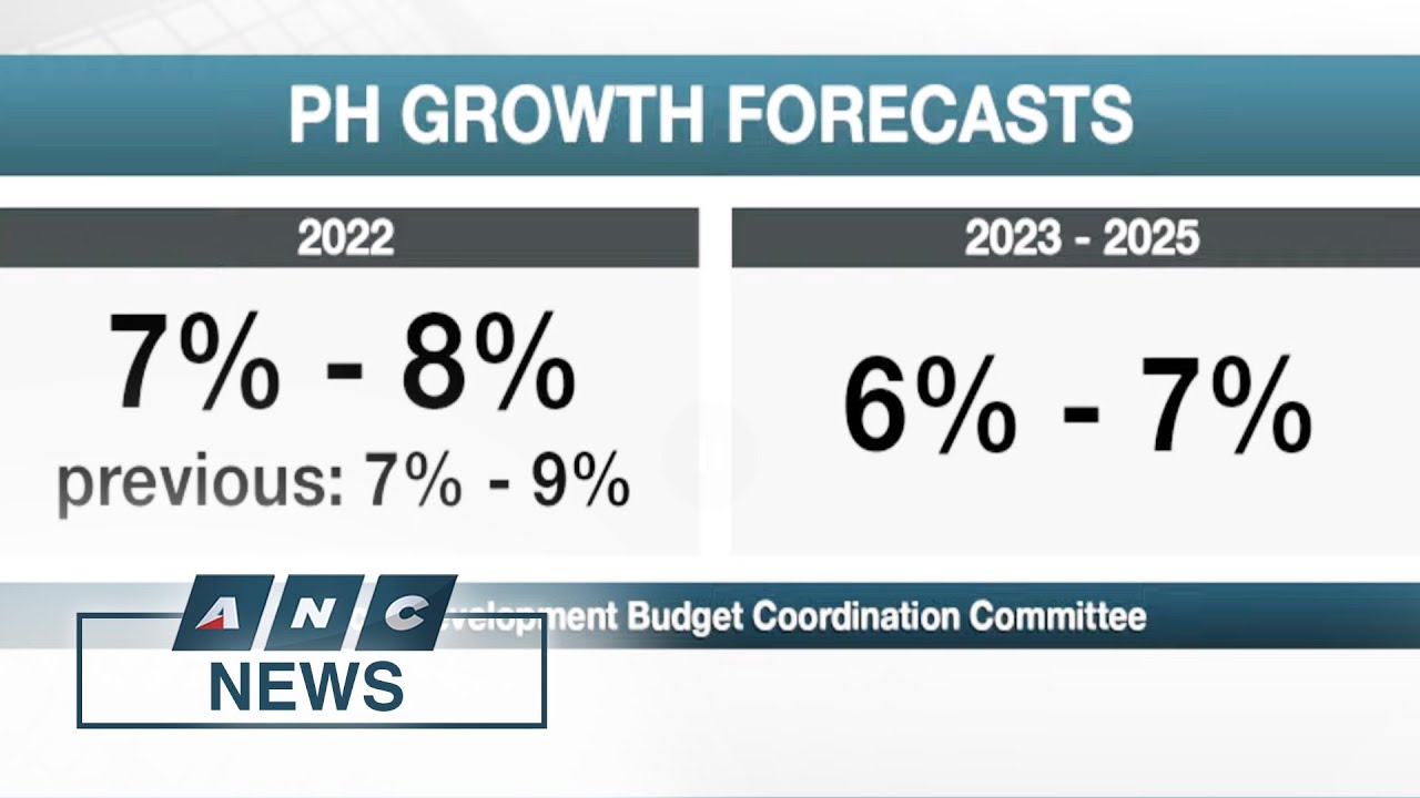 PH economic managers trim 2022 growth forecast to 7%-8% | ANC