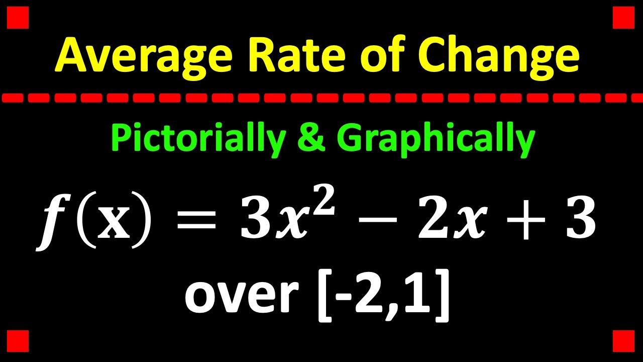 Average Rate of Change [Pictorially & Algebraically]