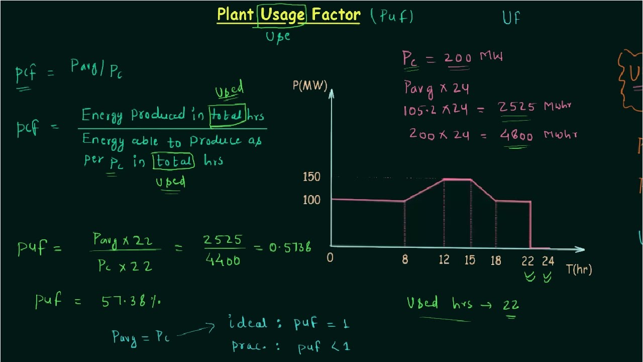 Plant Usage Factor (PUF)