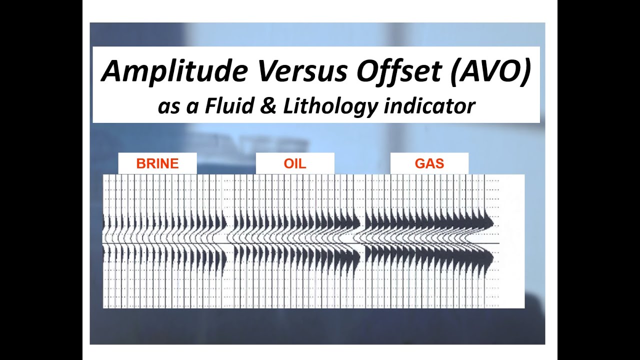 Unlocking AVO How Amplitude Variation with Offset Reveals HC Secrets| Your Ultimate Geophysics Guide