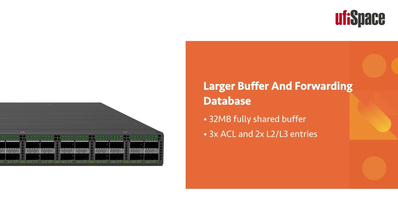 Product Overview – UfiSpace S9110-32X Data Center Switch