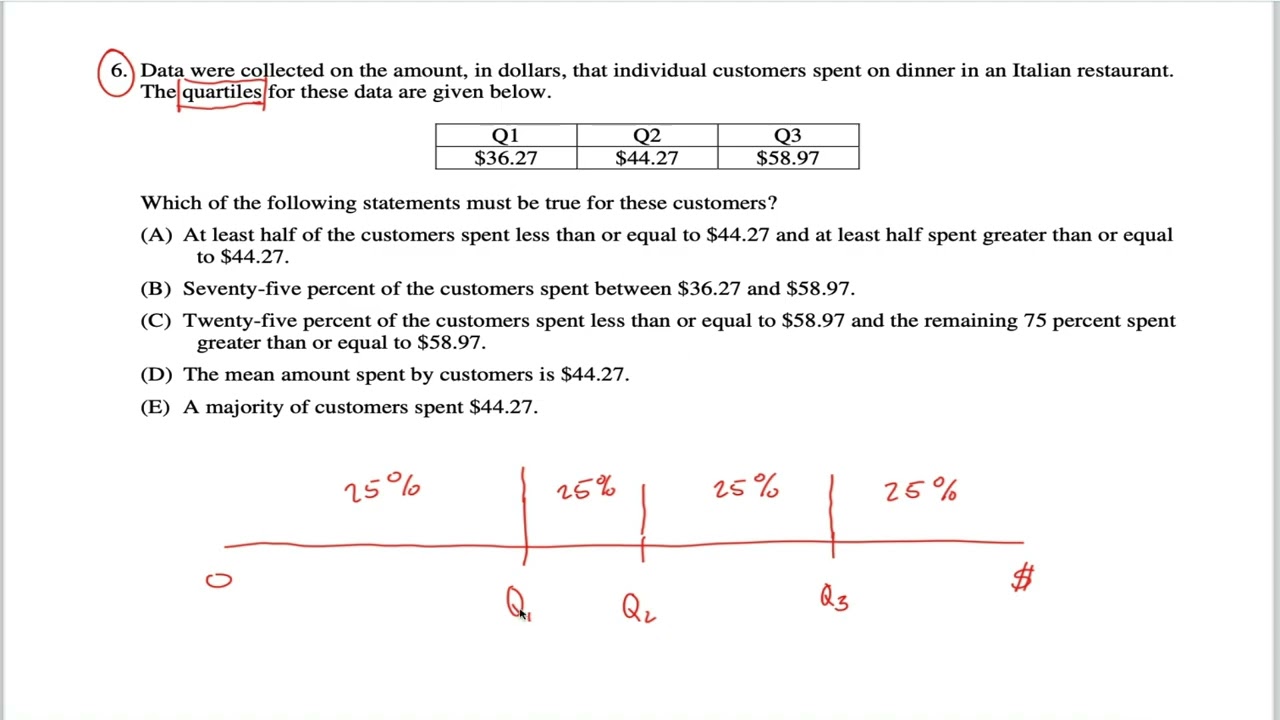 AP Statistics Practice Exam: Question 6