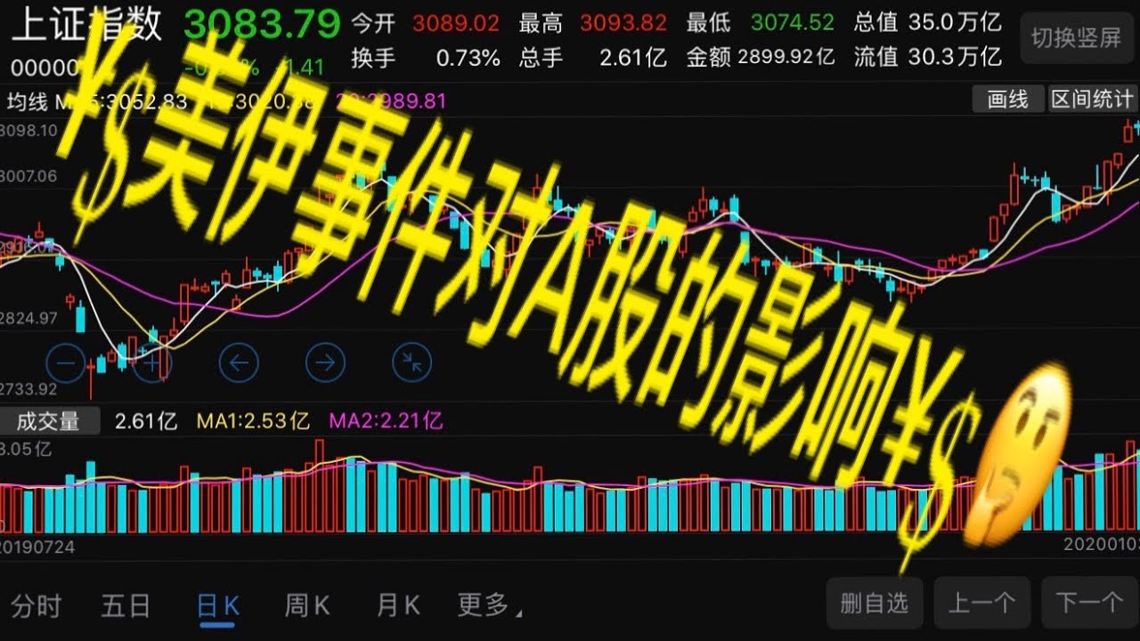 2020年01月05 A股，美伊事件对市场的影响！