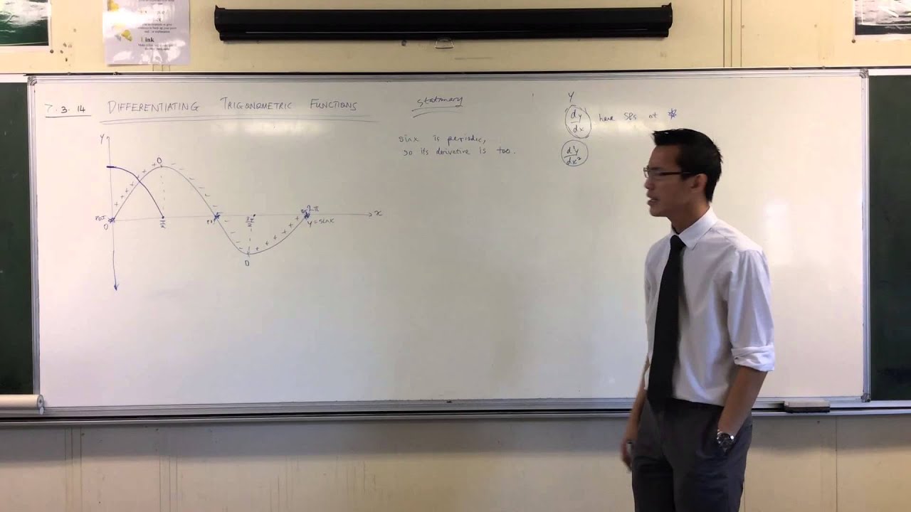 Establishing the Derivatives of sin x, cos x & tan x