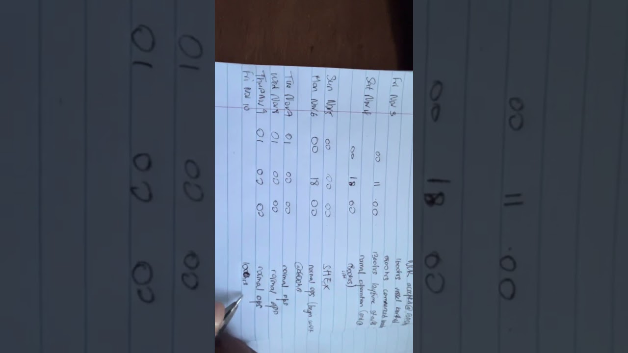 How to calculate laytime | demurrage and despatch #laytimecalculation