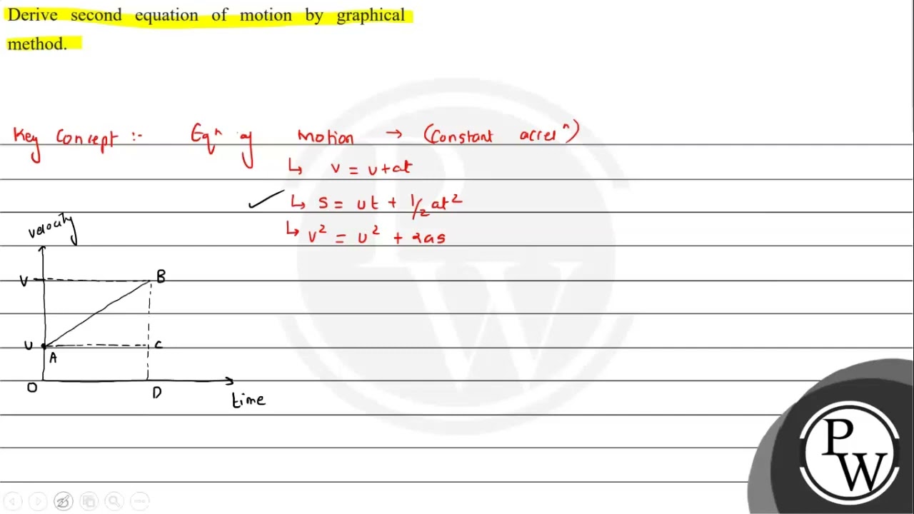Derive second equation of motion by graphical method.