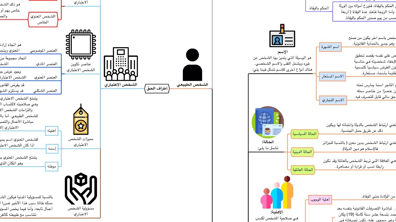 ملخص شامل لمادة المدخل للعلوم القانونية ( نظرية القانون والحق ) في شكل خرائط ذهنية