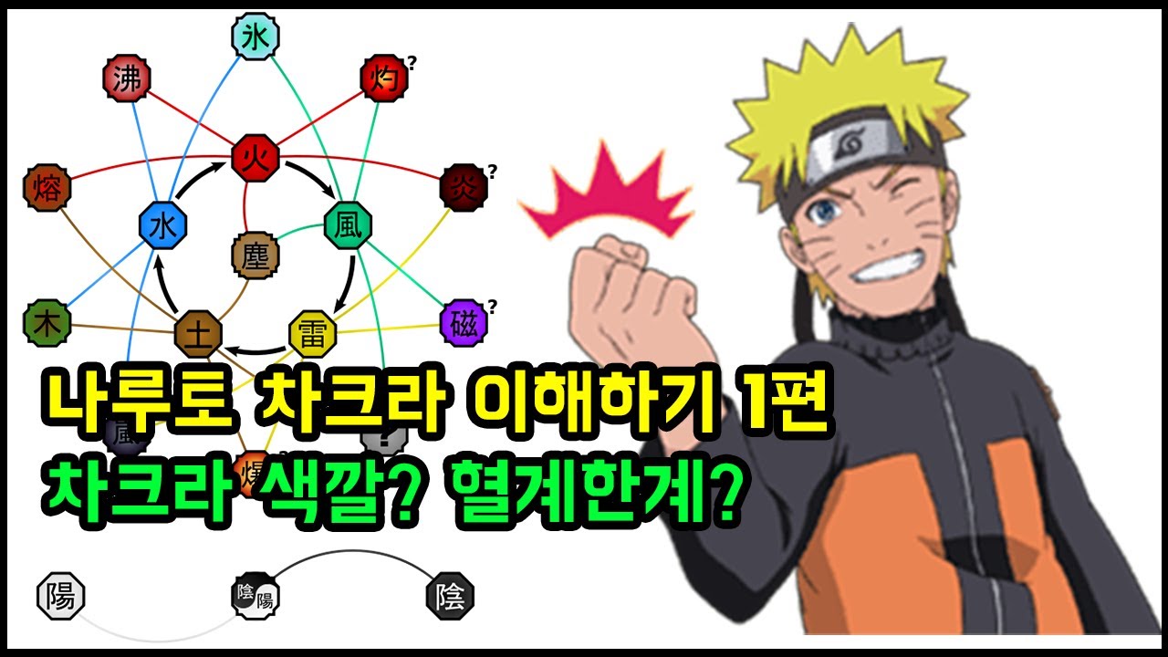 나루토 : 차크라 이해하기/ 혈계한계 혈계도태, 혈계망라, 혈족계승? 왜 나만 몰라?