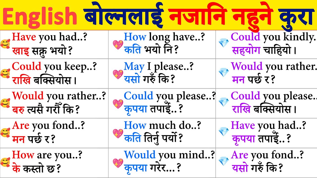 English speaking with model verbs grammar asking question / कसरी अंग्रेजी सुरुबाट छिटो सिक्ने?