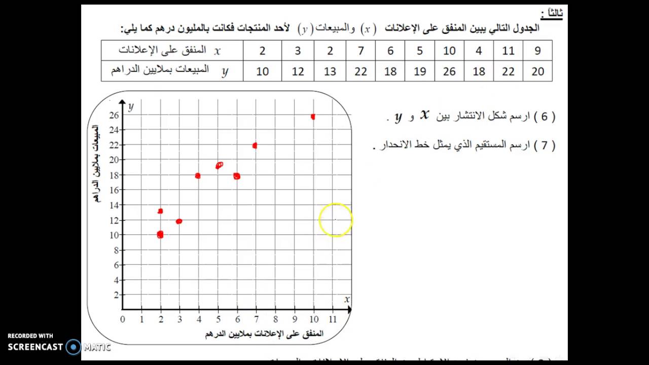 رسم شكل الانتشار