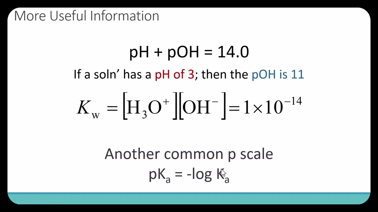 Introduction to pH and pOH