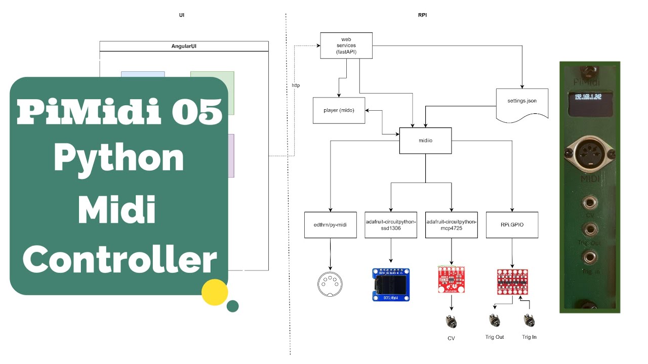 PIMidi 05 –Python Midi Controller