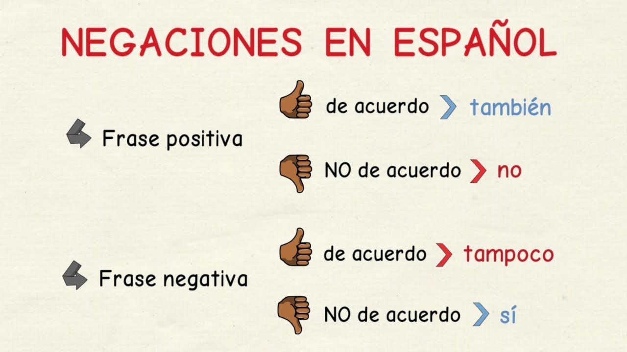 Aprender español: Negaciones (no, tampoco, nunca, nada…) (nivel básico)