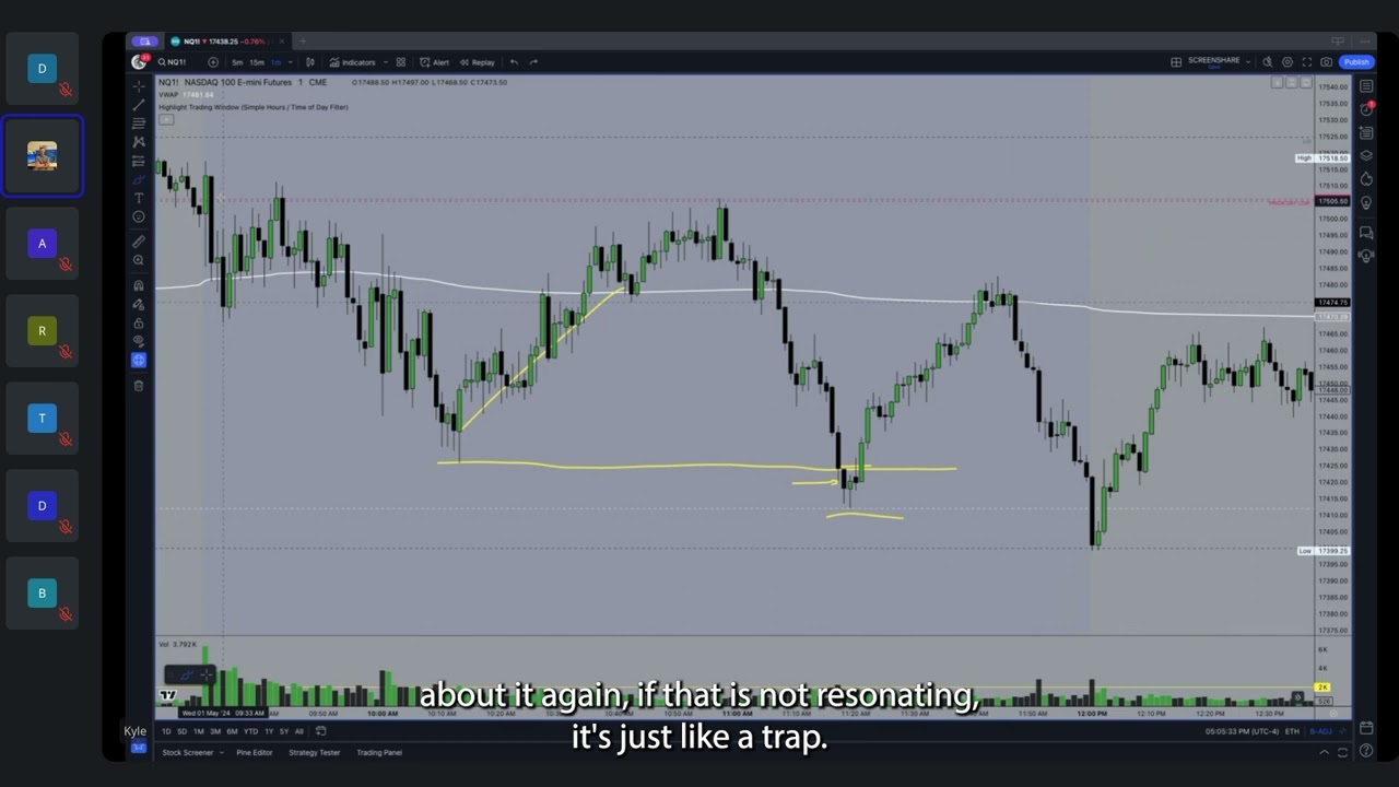 Mastering the Wyckoff Spring Setup | Trading Mentorship Group