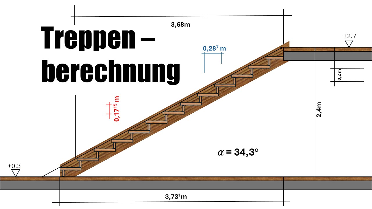 Gerade Treppe berechnen