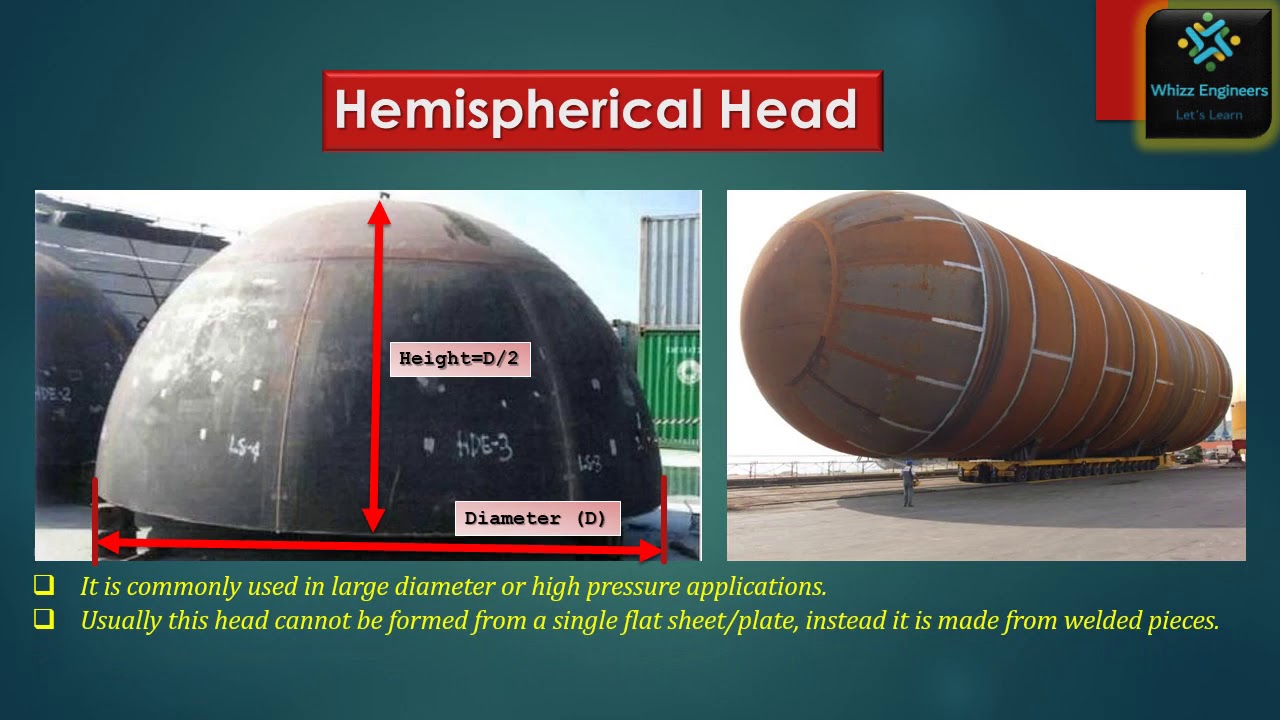 Formed Heads | Dished Heads | Types of Head | Head Types: ASME Section VIII Div. 1 @ Whizz Engineers