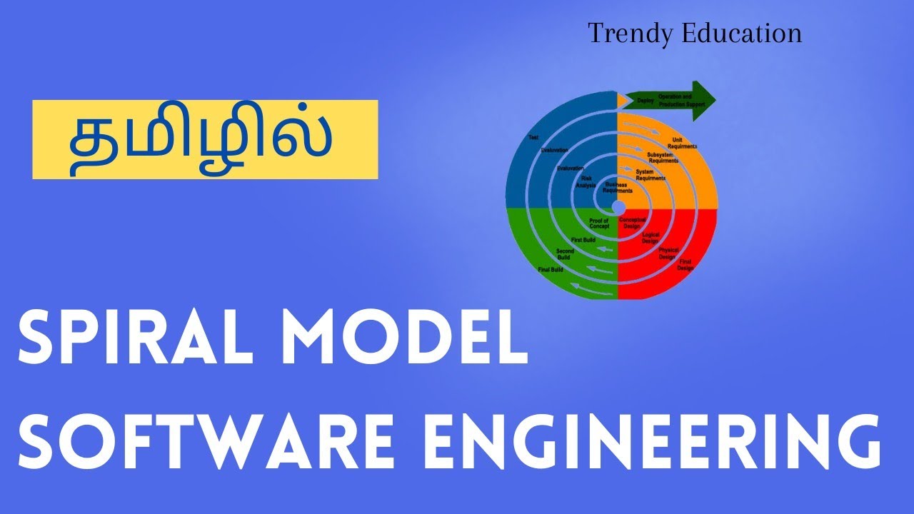 Spiral Model in Software Engineering தமிழில்
